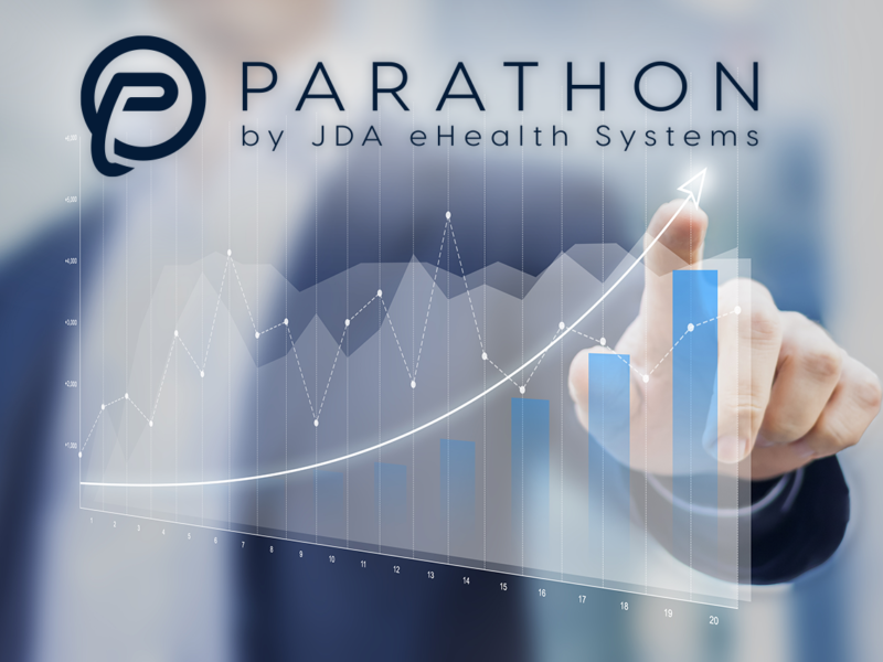 Operating losses per physician are increasing to 17.5 percent of net revenue